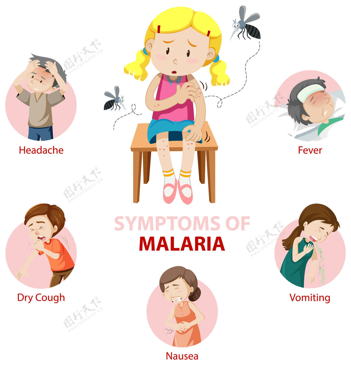 框架疟疾症状信息图生活世界各地头痛