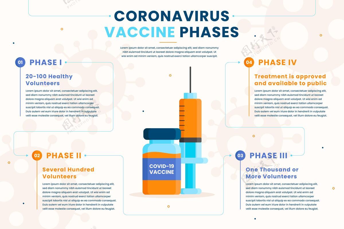 疫苗平面设计冠状病毒疫苗阶段信息图信息图感染危险