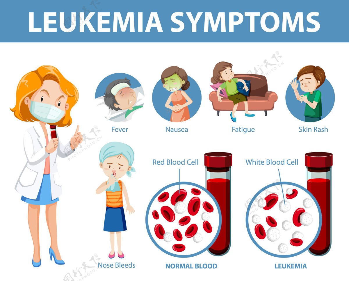 红细胞白血病症状卡通式信息图标牌教育疾病