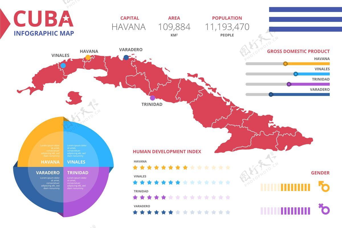 平面平面古巴地图信息图形模板领土分析信息图